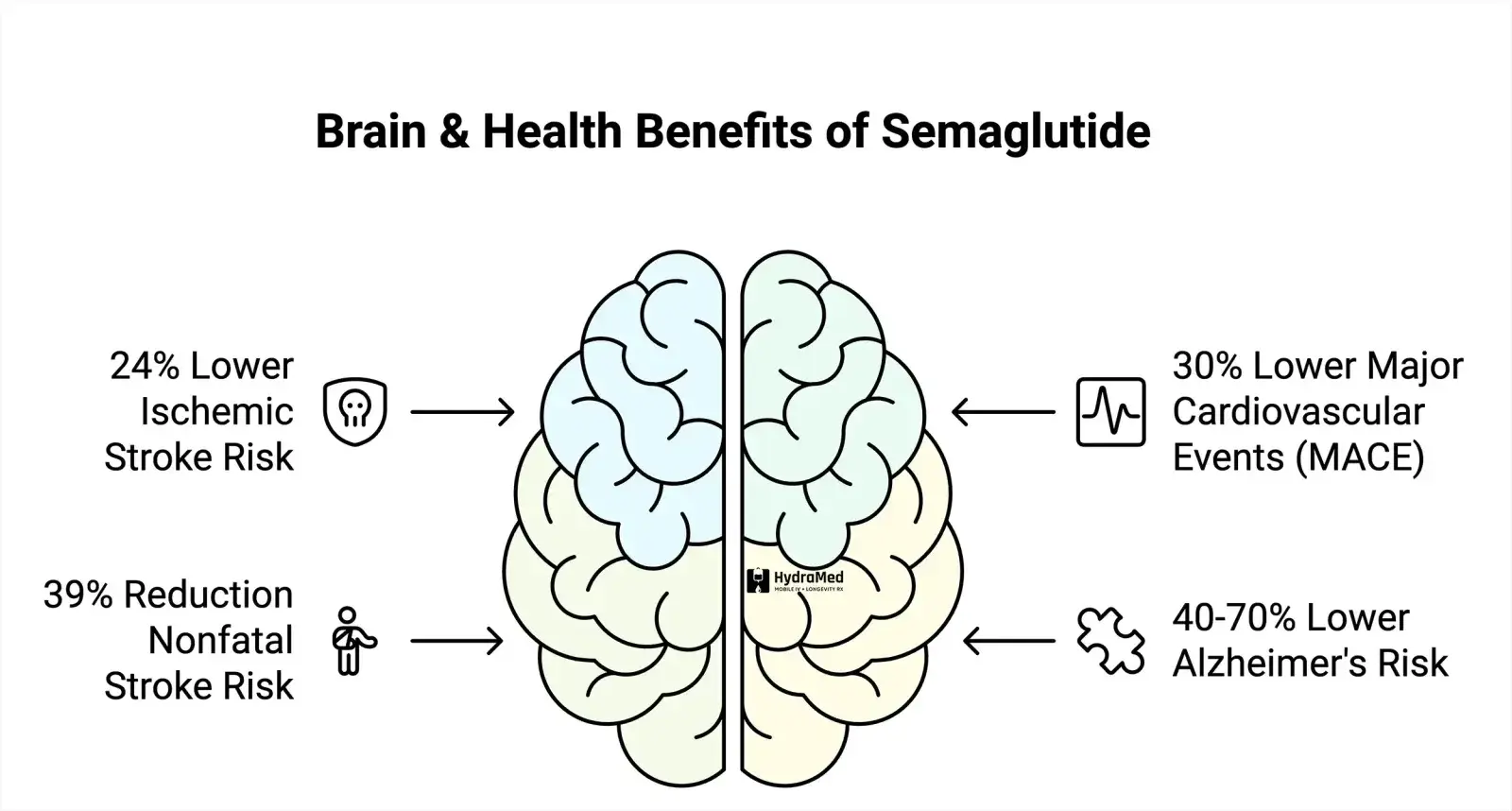The Benefits of Semaglutide